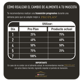 Alimento-Pro-Plan-Active-Mind-para-Perro-Raza-Pequeña-1Kg