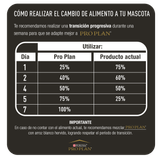 Alimento-Pro-Plan-Active-Mind-para-Perro-Mediano-y-Grande-15Kg